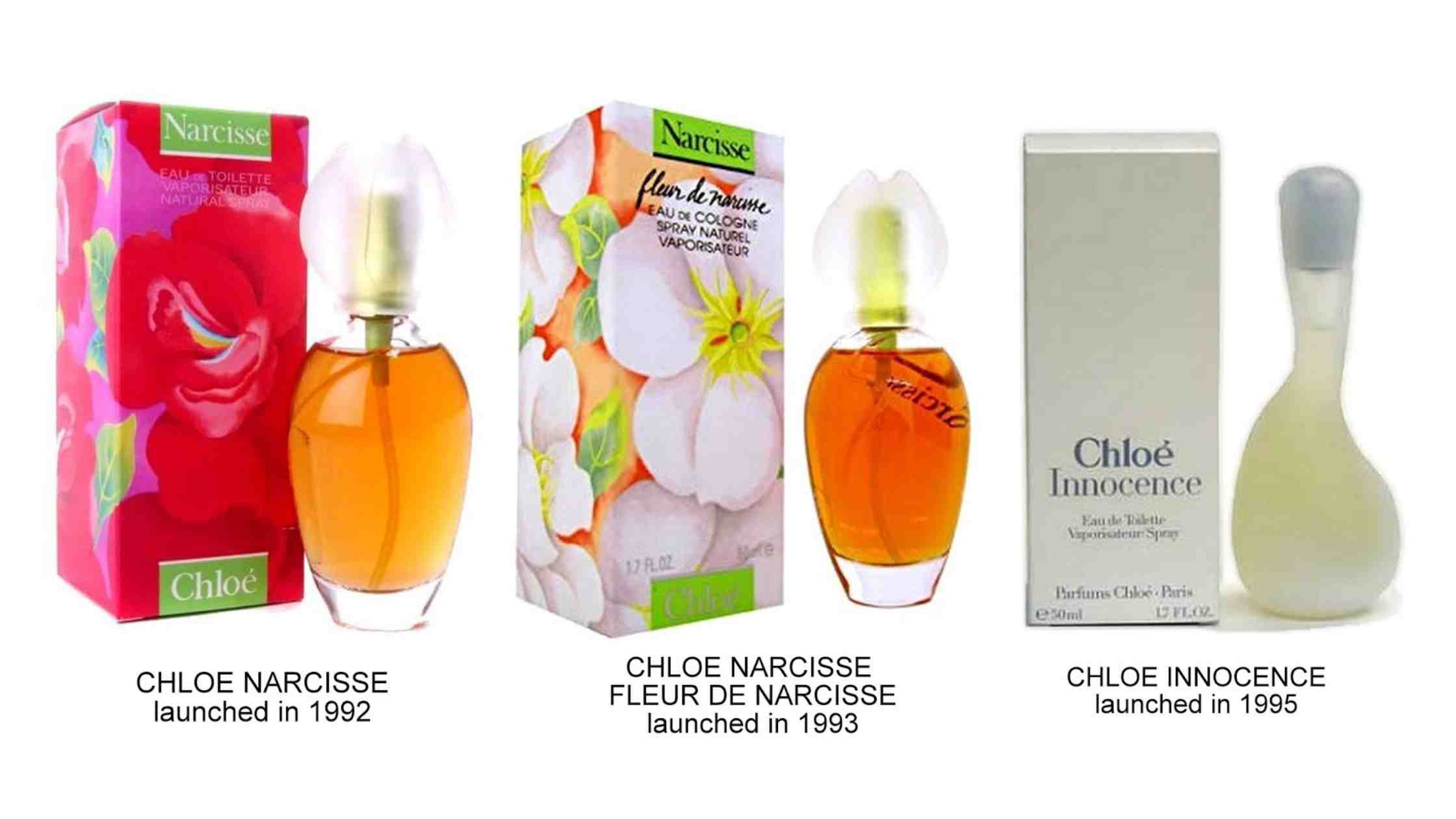 Is Original Chloe Perfume discontinued?